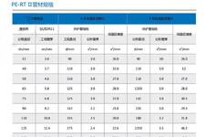 PERT II型保溫管加工廠家